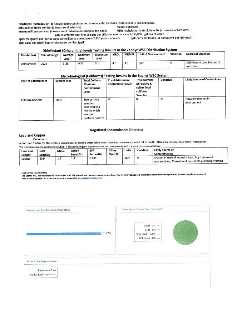 2024 CCR WATER QUALITY REPORT