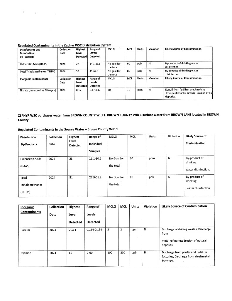 2024 CCR WATER QUALITY REPORT