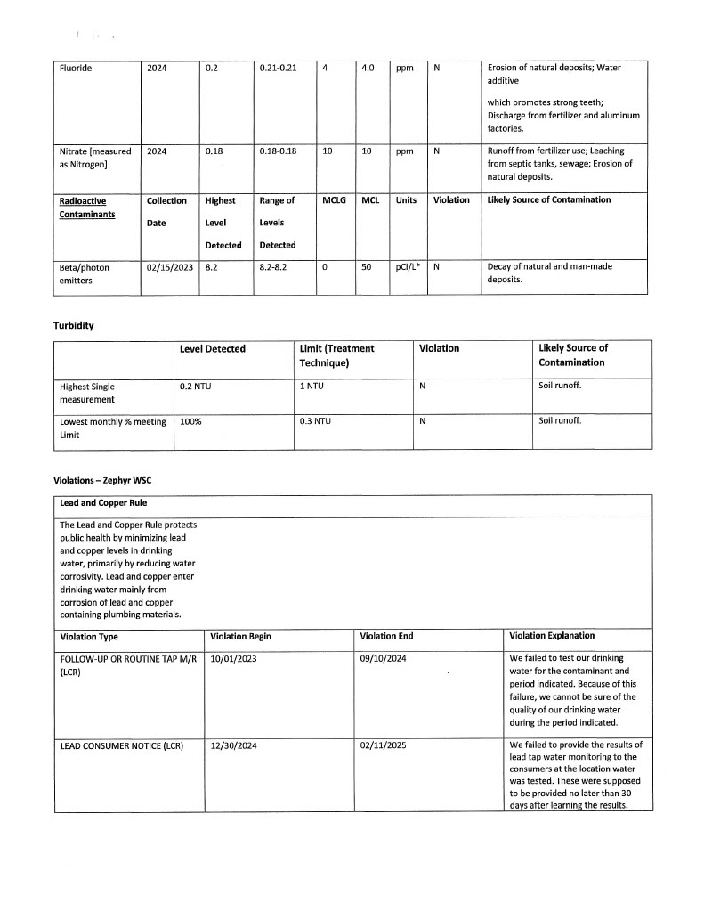 2024 CCR WATER QUALITY REPORT